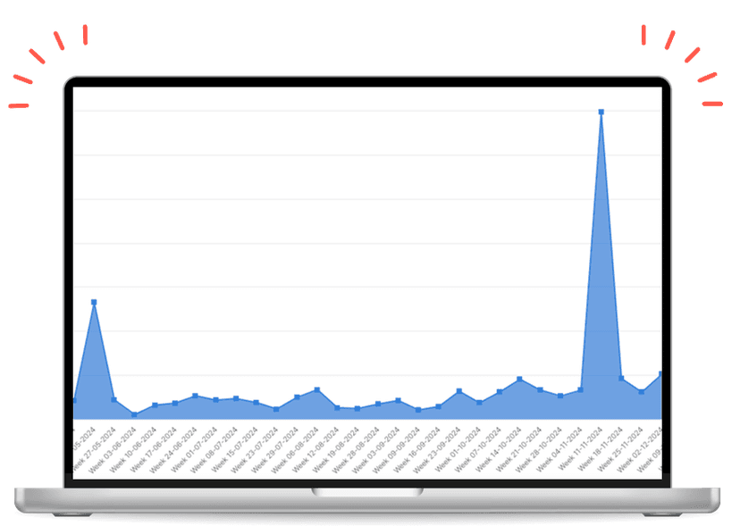 Rheindigital Social-Media-Analyse Best-Practice Performance-Verbesserung