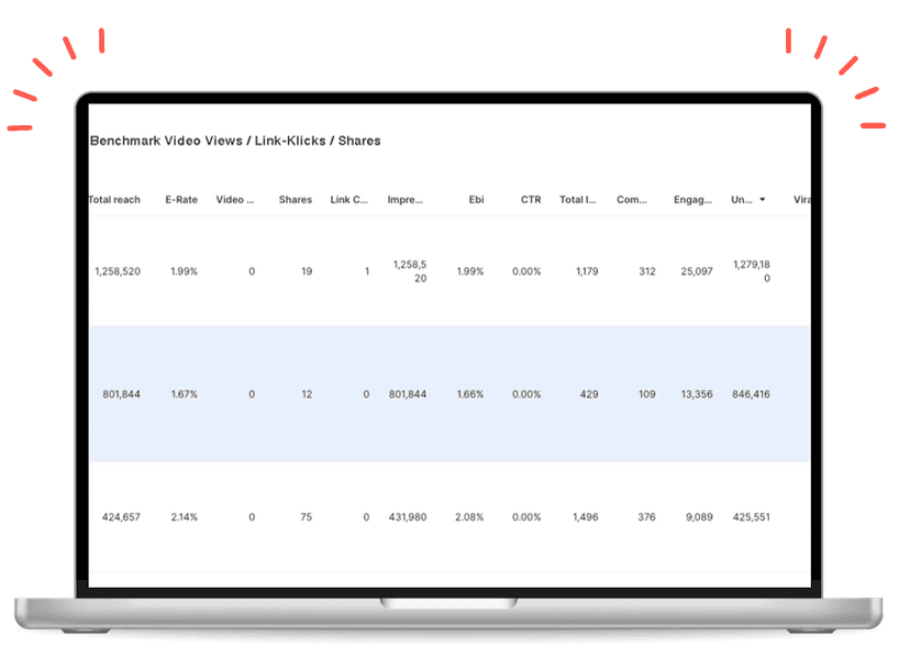 Rheindigital Social-Media-Analyse Best-Practice Trend-Reihen identifizieren