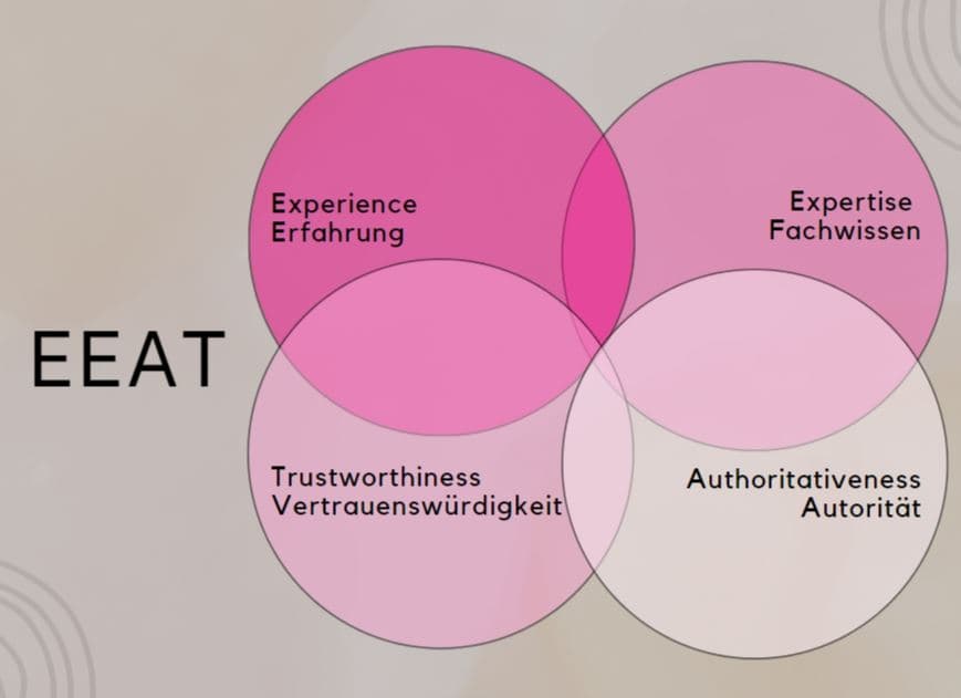 Das EEAT-Prinzip