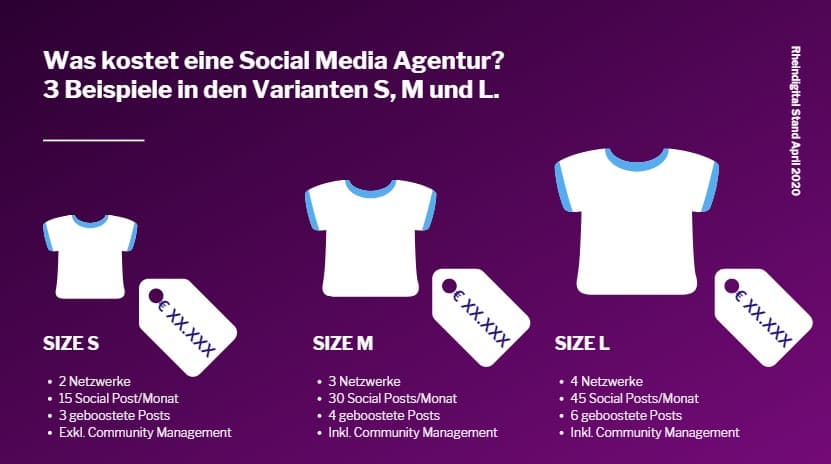 3 Beispiele von Preispaketen einer Social Media Agentur