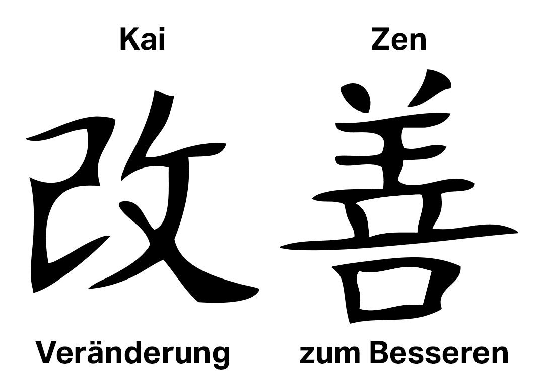 Kaizen: die Veränderung zum Besseren Die Schriftzeichen für Kai und Zen sowie die Erläuterung: Veränderung zum Besseren
